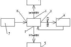 磷矿色选系统
