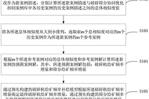 细粒钛铁矿的回收方法