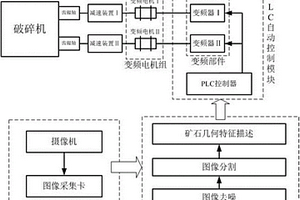 低品位萤石矿的干式预选系统及工艺