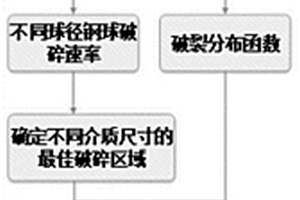 煤矿加工用多级导料装置