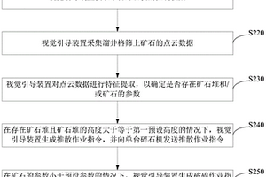 磁铁矿干磨干选方法