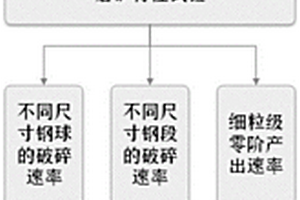 高效钕铁硼永磁体生产用原矿粉碎装置