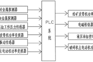 低品位菱镁矿综合利用方法