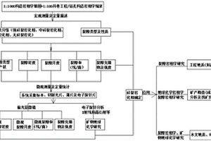 矿石的静压功指数的测定方法及其装置
