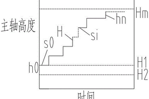 金矿石加工研磨机