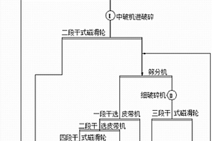 能够提高筛分效率的尾矿料筛分装置