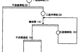 用于矿砂筛分的装置