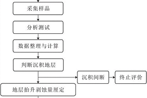 钙钛矿复合发光材料的制备方法