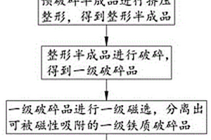 便利采矿设备