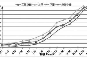 便携式进口铜精矿现场鉴别装置