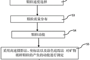 磨矿分级系统