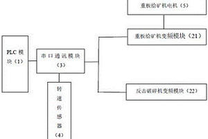 SABC碎磨系统用球矿分离装置