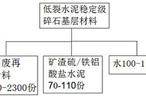 矿山机械匀料机构及其使用方法
