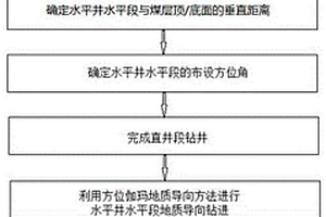 铁矿石破碎系统