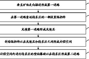 矿井原煤动筛自动化控制装置