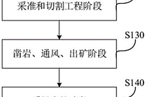铁矿石破碎筛分干选系统