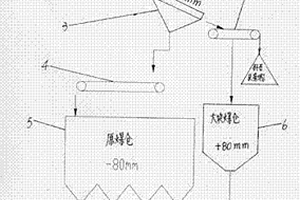 含砷、含碳低品位难处理金矿提金工艺
