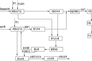 选矿废水加工处理设备