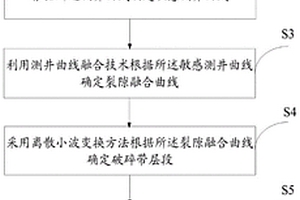 新型洗矿机