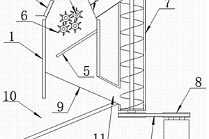 矿石筛选用振幅可调式筛选机