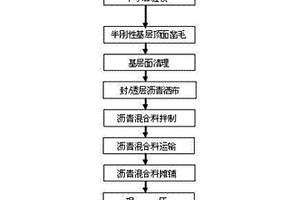 用于激光湿度传感器的钙钛矿基复合材料、其制备方法及用途