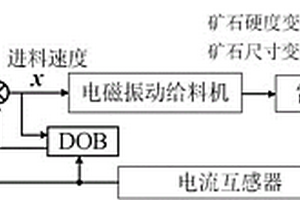 铁矿石的分选装置