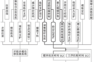 稀土矿石处理用破碎装置