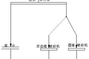硅酸盐矿物涂料生产用原料粉碎混合装置
