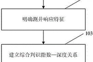 回转窑生产还原钛铁矿的工艺方法