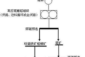 利用烧结返矿制备燃气脱硫催化剂的装置