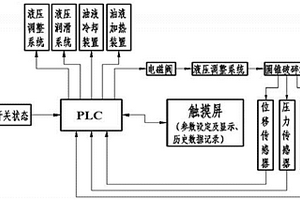 还原氮化结合矿化剂处理含钛高炉渣使TiN富集长大的方法