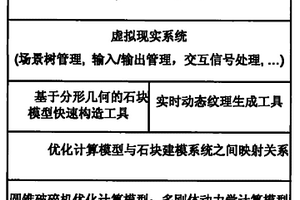 矿山井下砂石制备系统及其制备工艺