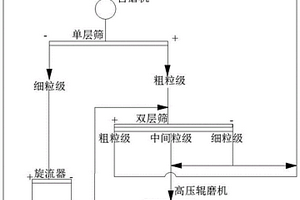 超细萤石矿物粉体制备系统