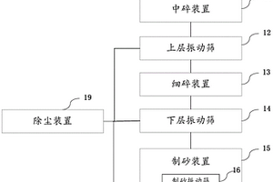 用于煤矿的快速筛选装置