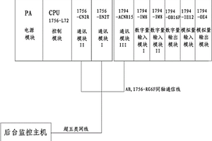 煤矿煤炭水洗装置