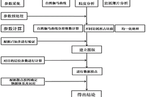 防堵塞用风力卸矿机构