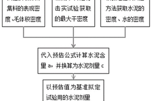 矿用分级除渣装置