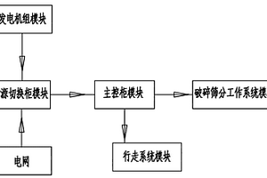 振动选矿机