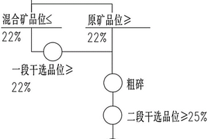 煤矿用筛选装置