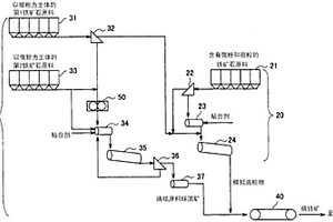 用于煤矿的筛选装置