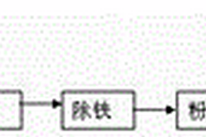 建筑用镍渣砂和镍渣粉混用水泥基灌浆料及其制备方法