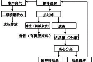 从含锌锡物料中回收有价金属的方法