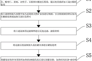 硬质合金材料的制备方法与系统