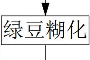 适合干压成型的坭兴陶快速制作工艺