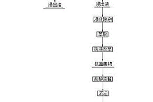 以焦宝石熟料和白云石为原料制备的低密度陶粒支撑剂及其制备方法