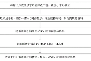 高性能氮掺杂碳包覆Ti2Nb10O29复合电极材料的制备方法