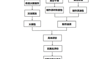 锂离子电池硅基复合负极材料的制备方法