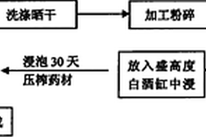 水泥粉磨制备工艺