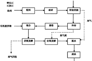 包覆型导电粉体及其制备方法