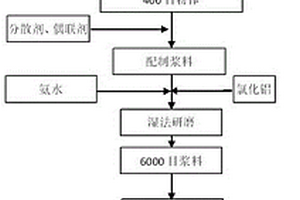 含稀土元素的晶粒细化剂及其制备方法与应用